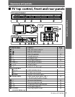 Предварительный просмотр 105 страницы Sony TRINITRON KV-HW212M60 Service Manual