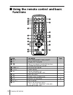 Предварительный просмотр 106 страницы Sony TRINITRON KV-HW212M60 Service Manual