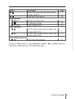 Предварительный просмотр 107 страницы Sony TRINITRON KV-HW212M60 Service Manual