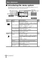 Предварительный просмотр 110 страницы Sony TRINITRON KV-HW212M60 Service Manual