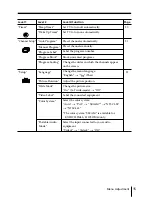 Предварительный просмотр 111 страницы Sony TRINITRON KV-HW212M60 Service Manual