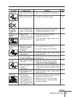 Предварительный просмотр 123 страницы Sony TRINITRON KV-HW212M60 Service Manual