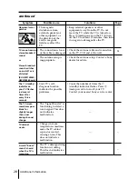 Предварительный просмотр 124 страницы Sony TRINITRON KV-HW212M60 Service Manual