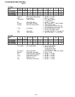 Предварительный просмотр 27 страницы Sony TRINITRON KV-HW21M80J Service Manual