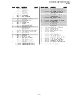 Предварительный просмотр 51 страницы Sony TRINITRON KV-HW21M80J Service Manual