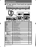 Предварительный просмотр 69 страницы Sony TRINITRON KV-HW21M80J Service Manual