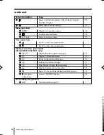 Предварительный просмотр 71 страницы Sony TRINITRON KV-HW21M80J Service Manual