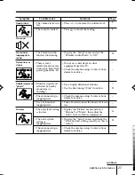 Предварительный просмотр 88 страницы Sony TRINITRON KV-HW21M80J Service Manual