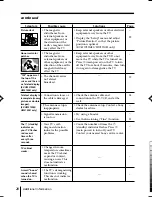 Предварительный просмотр 89 страницы Sony TRINITRON KV-HW21M80J Service Manual