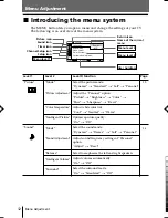 Предварительный просмотр 102 страницы Sony TRINITRON KV-HW21M80J Service Manual