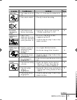 Предварительный просмотр 115 страницы Sony TRINITRON KV-HW21M80J Service Manual