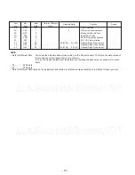 Предварительный просмотр 9 страницы Sony Trinitron KV-J21MF2J Service Manual