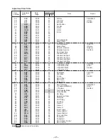 Предварительный просмотр 25 страницы Sony TRINITRON KV-J25MF8J Service Manual