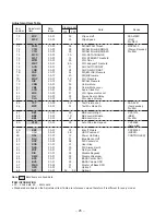 Предварительный просмотр 26 страницы Sony TRINITRON KV-J25MF8J Service Manual