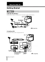 Предварительный просмотр 4 страницы Sony Trinitron KV-PF14 Operating Instructions Manual