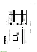 Предварительный просмотр 17 страницы Sony Trinitron KV-PF14L7J Service Manual