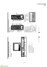 Предварительный просмотр 19 страницы Sony Trinitron KV-PF14L7J Service Manual