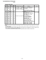 Предварительный просмотр 19 страницы Sony TRINITRON KV-PG14L70 Service Manual