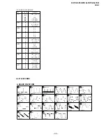 Предварительный просмотр 30 страницы Sony TRINITRON KV-PG14L70 Service Manual