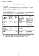 Preview for 5 page of Sony TRINITRON KV-PG21M70 Service Manual