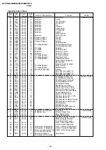 Предварительный просмотр 19 страницы Sony TRINITRON KV-PG21M70 Service Manual