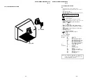 Предварительный просмотр 27 страницы Sony TRINITRON KV-PG21M70 Service Manual