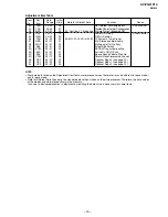 Preview for 19 page of Sony TRINITRON KV-PG21P10 Service Manual