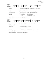 Preview for 21 page of Sony TRINITRON KV-PG21P10 Service Manual