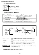 Предварительный просмотр 4 страницы Sony Trinitron KV-SW212M50 Service Manual