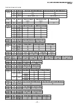 Предварительный просмотр 27 страницы Sony Trinitron KV-SW212M50 Service Manual