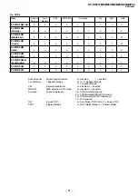 Предварительный просмотр 31 страницы Sony Trinitron KV-SW212M50 Service Manual