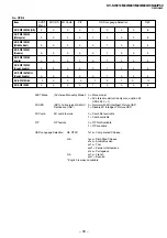 Предварительный просмотр 33 страницы Sony Trinitron KV-SW212M50 Service Manual