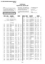 Предварительный просмотр 82 страницы Sony Trinitron KV-SW212M50 Service Manual