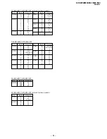 Предварительный просмотр 47 страницы Sony TRINITRON KV-SW292M50 Service Manual