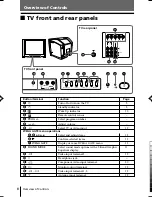 Предварительный просмотр 77 страницы Sony TRINITRON KV-SW292M50 Service Manual