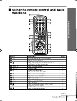 Предварительный просмотр 78 страницы Sony TRINITRON KV-SW292M50 Service Manual