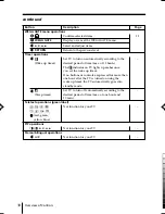 Предварительный просмотр 79 страницы Sony TRINITRON KV-SW292M50 Service Manual