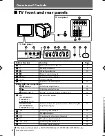 Предварительный просмотр 100 страницы Sony TRINITRON KV-SW292M50 Service Manual