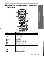 Предварительный просмотр 101 страницы Sony TRINITRON KV-SW292M50 Service Manual