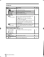 Предварительный просмотр 102 страницы Sony TRINITRON KV-SW292M50 Service Manual