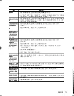 Предварительный просмотр 141 страницы Sony TRINITRON KV-SW292M50 Service Manual