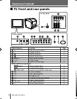 Предварительный просмотр 150 страницы Sony TRINITRON KV-SW292M50 Service Manual