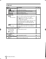 Предварительный просмотр 152 страницы Sony TRINITRON KV-SW292M50 Service Manual