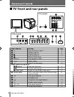 Предварительный просмотр 174 страницы Sony TRINITRON KV-SW292M50 Service Manual