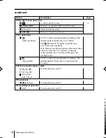 Предварительный просмотр 176 страницы Sony TRINITRON KV-SW292M50 Service Manual