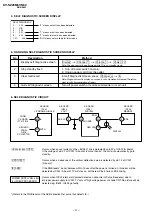 Предварительный просмотр 5 страницы Sony TRINITRON KV-SZ25M61 Service Manual