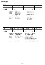 Предварительный просмотр 27 страницы Sony TRINITRON KV-SZ25M61 Service Manual