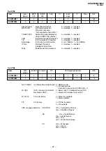 Предварительный просмотр 28 страницы Sony TRINITRON KV-SZ25M61 Service Manual