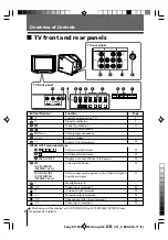 Предварительный просмотр 69 страницы Sony TRINITRON KV-SZ25M61 Service Manual