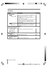 Предварительный просмотр 71 страницы Sony TRINITRON KV-SZ25M61 Service Manual